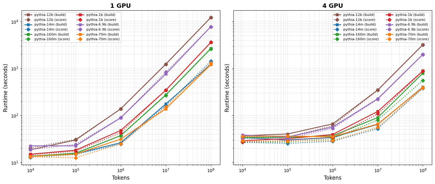 CLI Benchmark