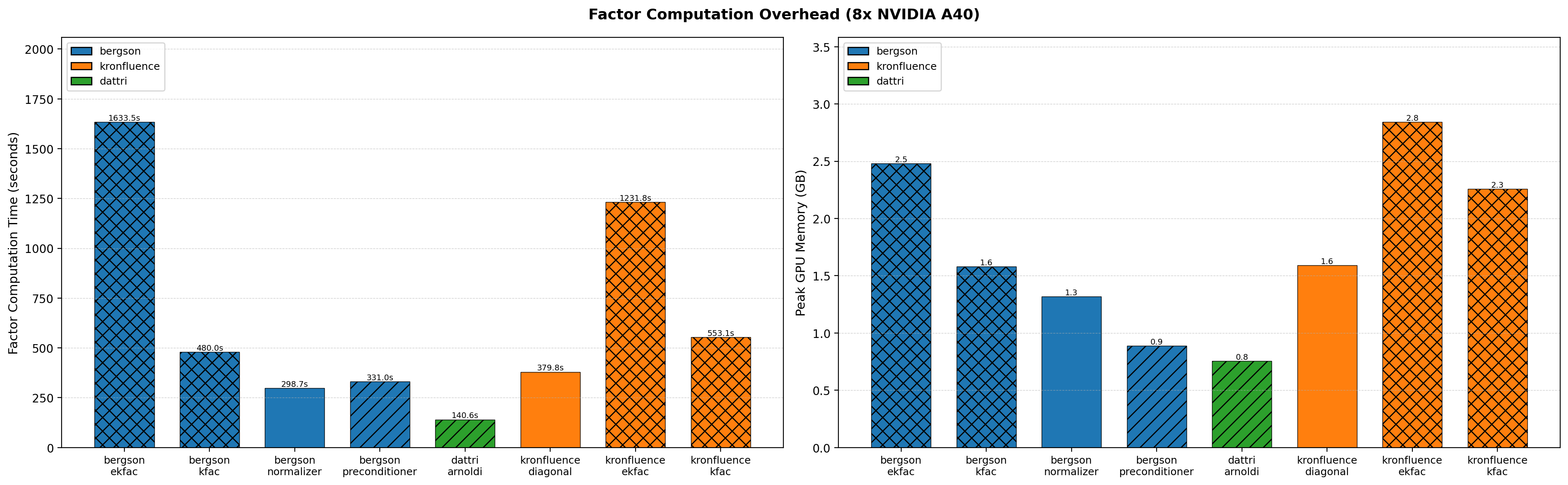 Factor Computation Overhead