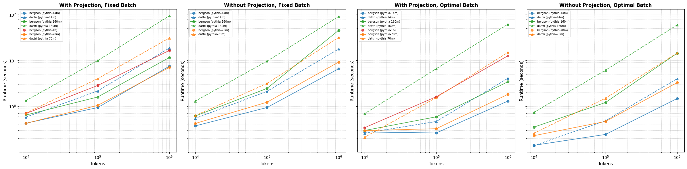 Projection Comparison